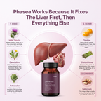 Phasea Conversion Complex